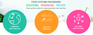 illustrtation article : Food systems dashboard - Johns Hopkins University